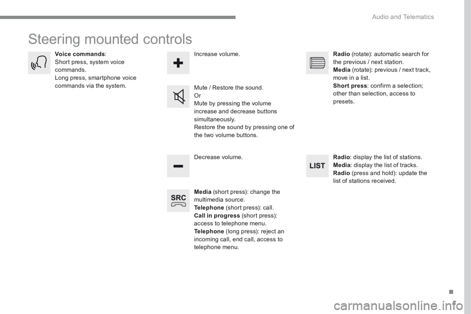 PEUGEOT 308 2017  Owners Manual 5
.
 Audio and Telematics 
Transversal-Peugeot_en_Chap01_NAC-2-2-0_ed01-2016
 Steering mounted controls 
Media  (short press): change the multimedia source. Telephone  (short press): call. Call in pro