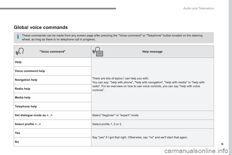 PEUGEOT 308 2017  Owners Manual 9
.
 Audio and Telematics 
Transversal-Peugeot_en_Chap01_NAC-2-2-0_ed01-2016
      Global  voice  commands 
  These commands can be made from any screen page after pressing the " Voice command" or "Te