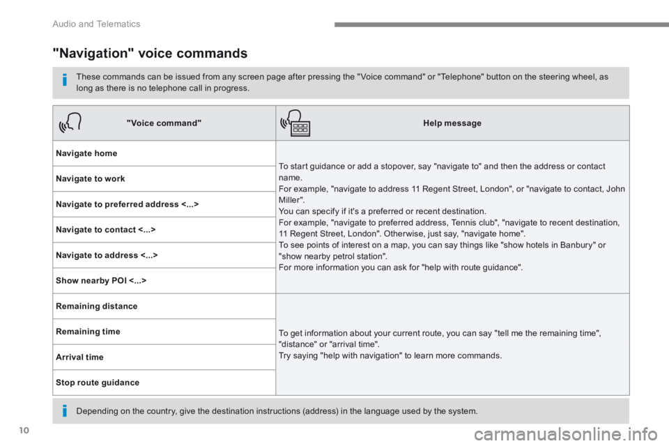 PEUGEOT 308 2017  Owners Manual 10
 Audio and Telematics 
Transversal-Peugeot_en_Chap01_NAC-2-2-0_ed01-2016
      "Navigation"  voice  commands 
  These commands can be issued from any screen page after pressing the " Voice command"