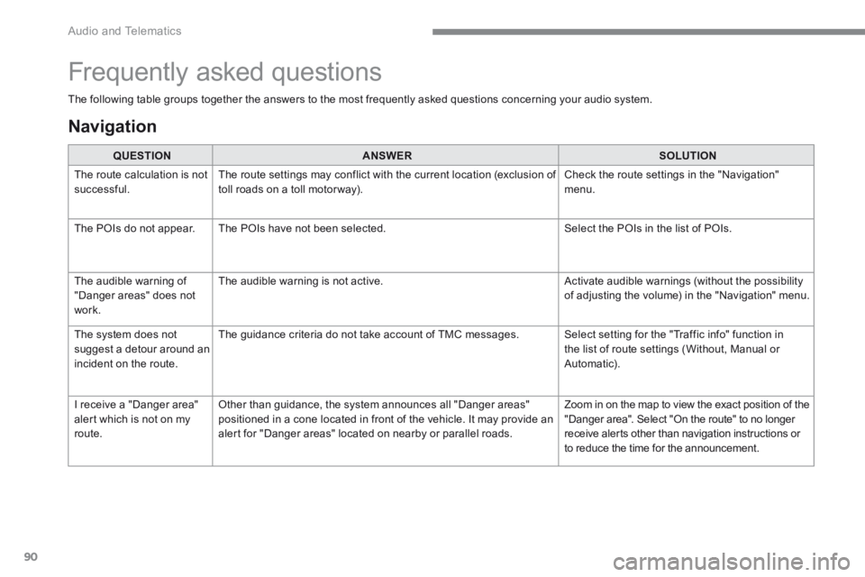 PEUGEOT 308 2017 Owners Manual 90
Audio and Telematics
Transversal-Peugeot_en_Chap01_NAC-2-2-0_ed01-2016
The following table groups together the answers to the most frequently asked questions concerning your audio system.
Q PEUGEOT 308 2017 Owners Manual 90
Audio and Telematics
Transversal-Peugeot_en_Chap01_NAC-2-2-0_ed01-2016
The following table groups together the answers to the most frequently asked questions concerning your audio system.
Q