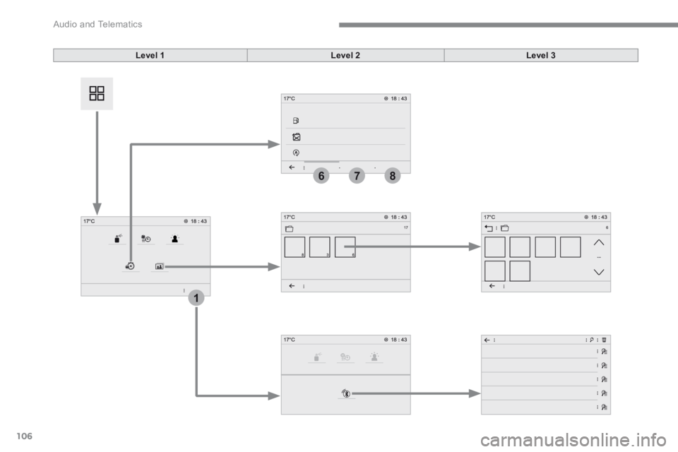 PEUGEOT 308 2017  Owners Manual 106
1
786
 Audio and Telematics 
Transversal-Peugeot_en_Chap02_RCC-2-2-0_ed01-2016
Level 1Level 2Level 3 