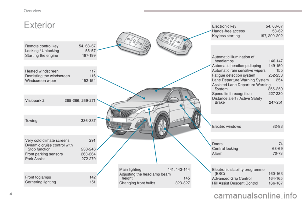 PEUGEOT 308 2017 Owners Manual 4
3008-2_en_Chap00b_vue-ensemble_ed01-2016
Towing 336-337
Very cold climate screens
2
91
Dynamic cruise control with Stop
function
23
8-246
Front parking sensors
2
63 -264
Park Assist
2
PEUGEOT 308 2017 Owners Manual 4
3008-2_en_Chap00b_vue-ensemble_ed01-2016
Towing 336-337
Very cold climate screens
2
91
Dynamic cruise control with Stop
function
23
8-246
Front parking sensors
2
63 -264
Park Assist
2