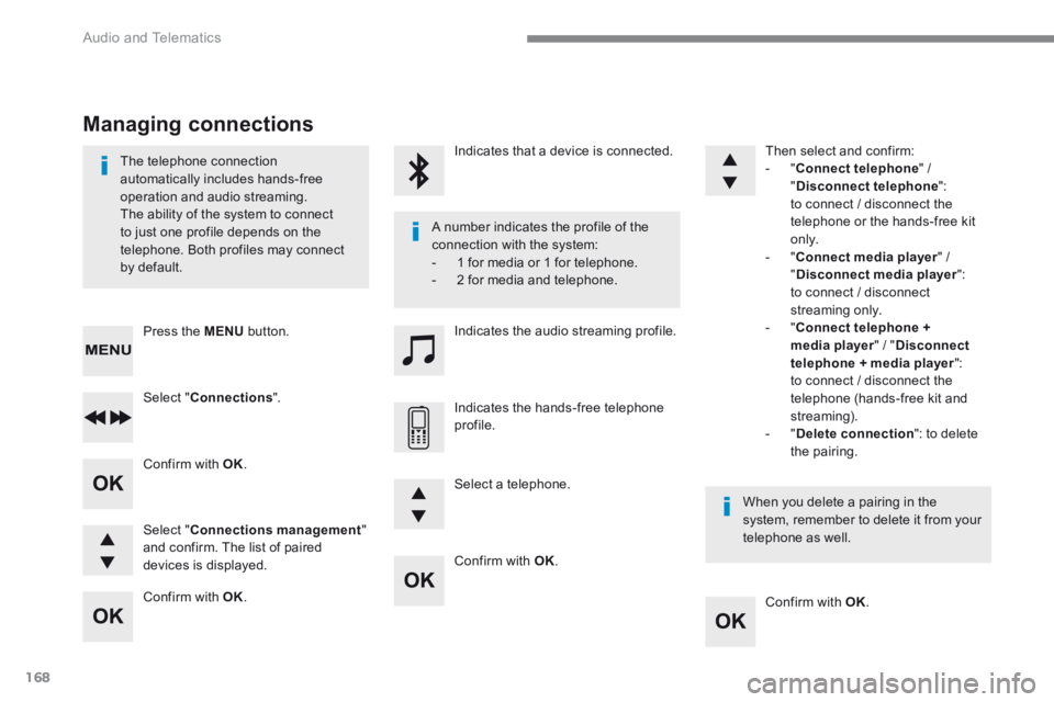 PEUGEOT 308 2017  Owners Manual 168
 Audio and Telematics 
  Confirm  with   OK .  
  Confirm  with   OK .   
  Confirm  with   OK .  
  Confirm  with OK.  
  The  telephone  connection automatically includes hands-free operation an