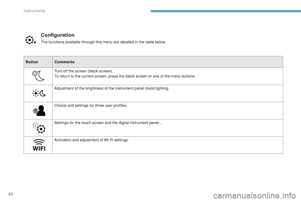 PEUGEOT 308 2017  Owners Manual 52
3008-2_en_Chap01_instruments-de-bord_ed01-2016
Configuration
The functions available through this menu are detailed in the table below.
Button Comments
Turn off the screen (black screen).
To return
