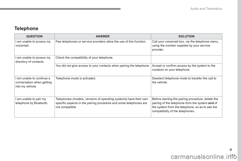 PEUGEOT 308 2017  Owners Manual 175
.
 Audio and Telematics 
Transversal-Peugeot_en_Chap03_RD6_ed01-2016
QUESTIONANSWERSOLUTION
 I am unable to access my voicemail.  Few telephones or service providers allow the use of this function