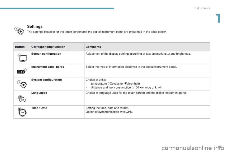PEUGEOT 308 2017  Owners Manual 53
3008-2_en_Chap01_instruments-de-bord_ed01-2016
ButtonCorresponding function Comments
Screen configuration Adjustment of the display settings (scrolling of text, animations...) and brightness.
Instr