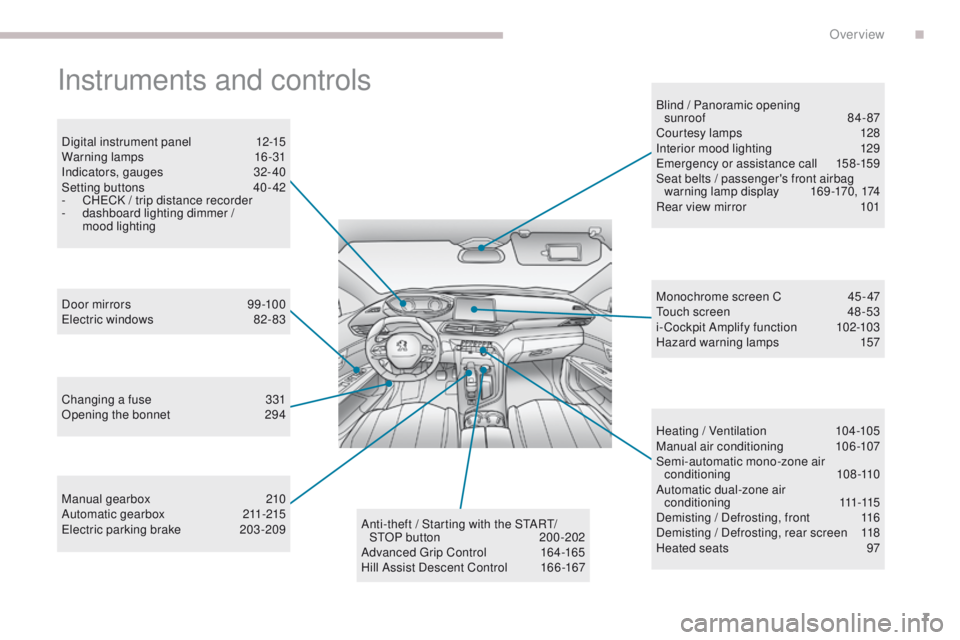 PEUGEOT 308 2017 Owners Manual 7
3008-2_en_Chap00b_vue-ensemble_ed01-2016
Instruments and controls
Digital instrument panel 12-15
Warning lamps 1 6-31
Indicators, gauges
3
2- 40
Setting buttons
4
0 - 42
-
C
HECK / trip dist PEUGEOT 308 2017 Owners Manual 7
3008-2_en_Chap00b_vue-ensemble_ed01-2016
Instruments and controls
Digital instrument panel 12-15
Warning lamps 1 6-31
Indicators, gauges
3
2- 40
Setting buttons
4
0 - 42
-
C
HECK / trip dist