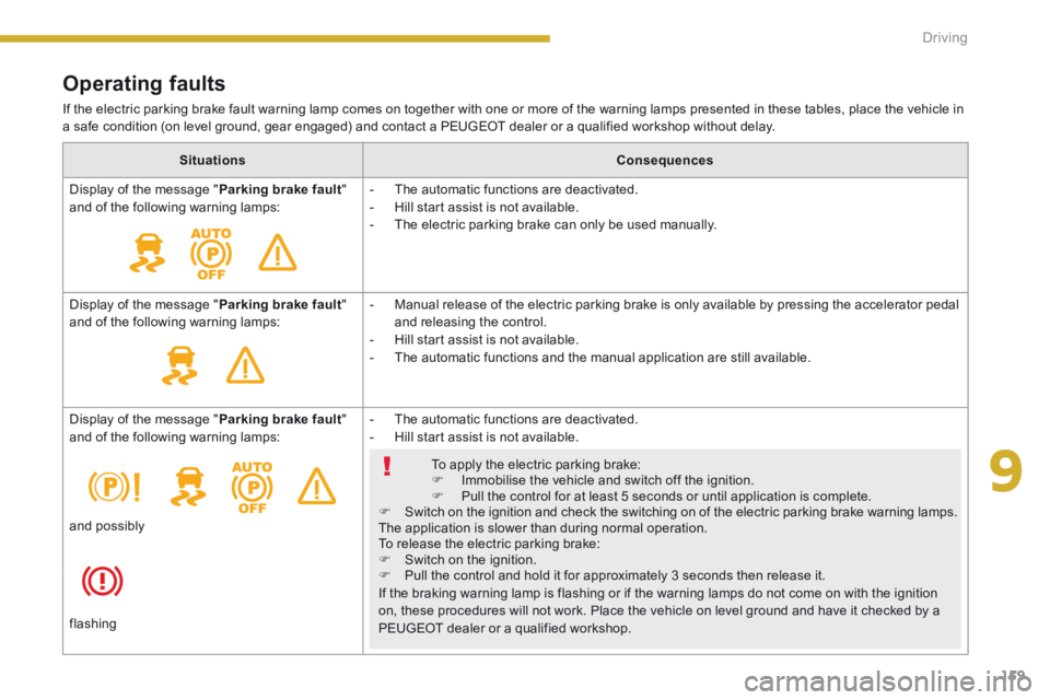 PEUGEOT 308 2014 Owners Manual 9
159
Driving
Operating faults
If the electric parking brake fault warning lamp comes on together with one or more of the warning lamps presented in these tables, place the vehicle in a safe cond PEUGEOT 308 2014 Owners Manual 9
159
Driving
Operating faults
If the electric parking brake fault warning lamp comes on together with one or more of the warning lamps presented in these tables, place the vehicle in a safe cond
