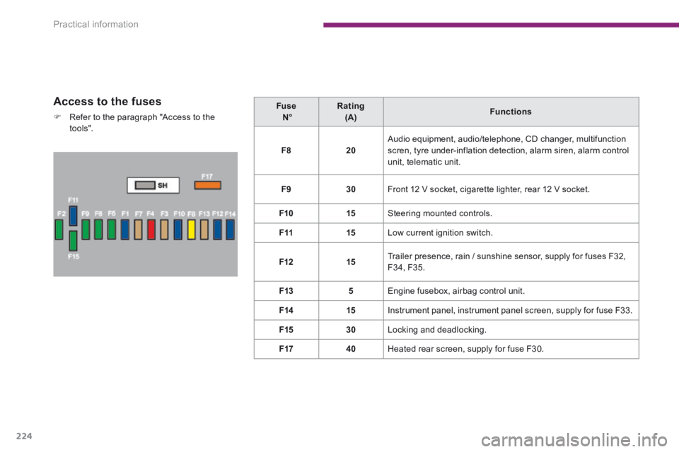PEUGEOT 308 2014  Owners Manual Practical information
224
  Access to the fuses 
   Refer to the paragraph "Access to the to o ls".   
  Fuse       N°     Rating    (A)     Functions   
F820 Audio equipment, audio/telephone, CD 