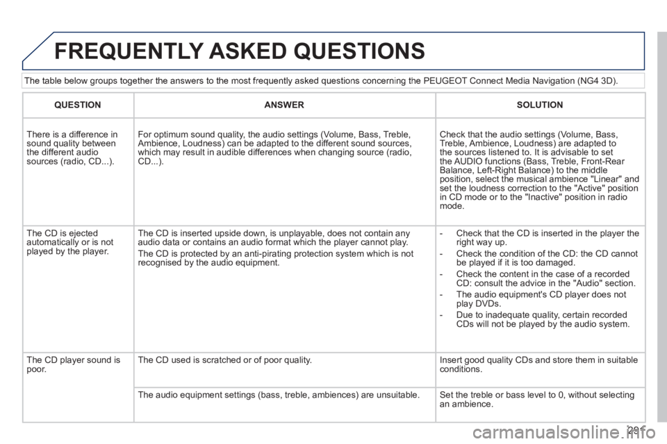 PEUGEOT 308 2014 Owners Manual 291
The table below groups together the answers to the most frequently asked\
questions concerning the PEUGEOT Connect Media Navigation (NG4 3D).
FREQUENTLY ASKED QUESTIONS
QUESTIONANSWERSOLUT PEUGEOT 308 2014 Owners Manual 291
The table below groups together the answers to the most frequently asked\
questions concerning the PEUGEOT Connect Media Navigation (NG4 3D).
FREQUENTLY ASKED QUESTIONS
QUESTIONANSWERSOLUT