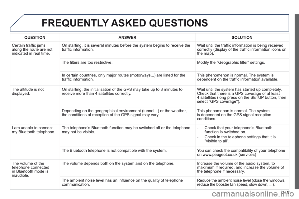 PEUGEOT 308 2014 Owners Manual 345
FREQUENTLY ASKED QUESTIONS
QUESTIONANSWERSOLUTION
Certain traffi c jams along the route are not indicated in real time.
On starting, it is several minutes before the system begins to recei PEUGEOT 308 2014 Owners Manual 345
FREQUENTLY ASKED QUESTIONS
QUESTIONANSWERSOLUTION
Certain traffi c jams along the route are not indicated in real time.
On starting, it is several minutes before the system begins to recei