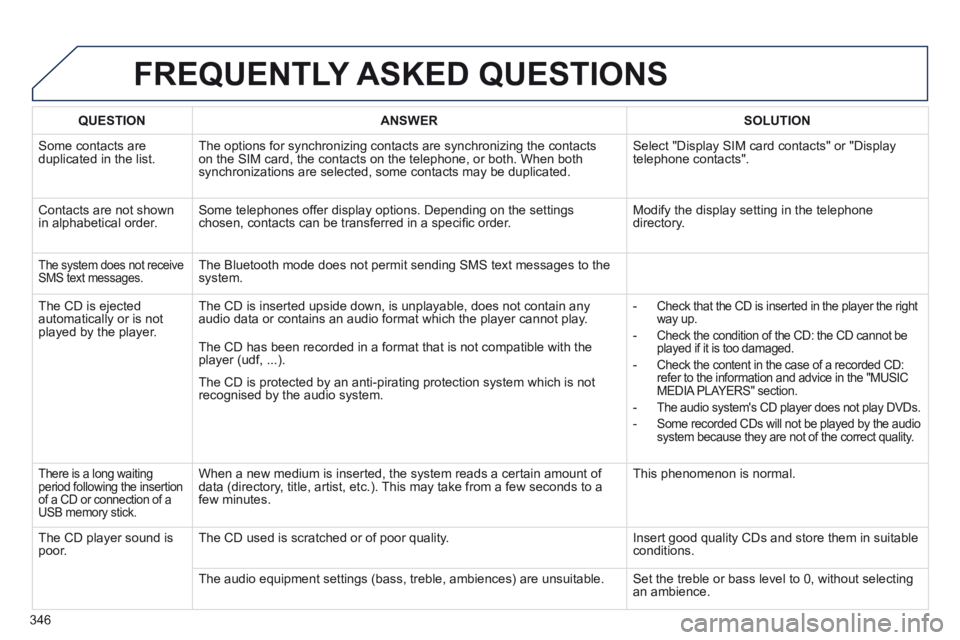 PEUGEOT 308 2014 Owners Manual 346
FREQUENTLY ASKED QUESTIONS
QUESTIONANSWERSOLUTION
Some contacts are duplicated in the list. The options for synchronizing contacts are synchronizing the contacts on the SIM card, the contact PEUGEOT 308 2014 Owners Manual 346
FREQUENTLY ASKED QUESTIONS
QUESTIONANSWERSOLUTION
Some contacts are duplicated in the list. The options for synchronizing contacts are synchronizing the contacts on the SIM card, the contact