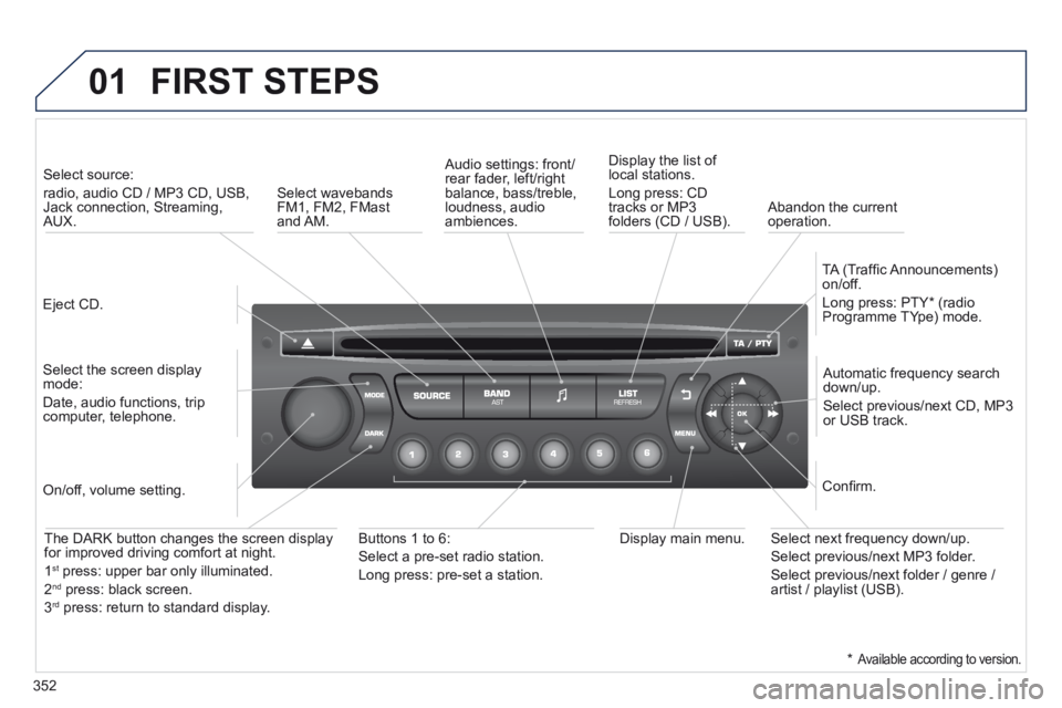 PEUGEOT 308 2014 Owners Manual 01
352
FIRST STEPS
Eject CD.
Select source:
radio, audio CD / MP3 CD, USB, Jack connection, Streaming, AUX.
Select the screen display mode:
Date, audio functions, trip computer, PEUGEOT 308 2014 Owners Manual 01
352
FIRST STEPS
Eject CD.
Select source:
radio, audio CD / MP3 CD, USB, Jack connection, Streaming, AUX.
Select the screen display mode:
Date, audio functions, trip computer,