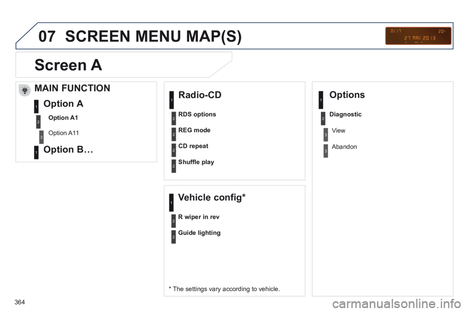 PEUGEOT 308 2014  Owners Manual 07
364
 SCREEN MENU MAP(S) 
  Radio-CD 
  *    The  settings  vary  according  to  vehicle.  
REG mode
CD repeat
Shufﬂ e play
  Vehicle  config *  
R wiper in rev
  Options 
Guide lighting
Diagnosti