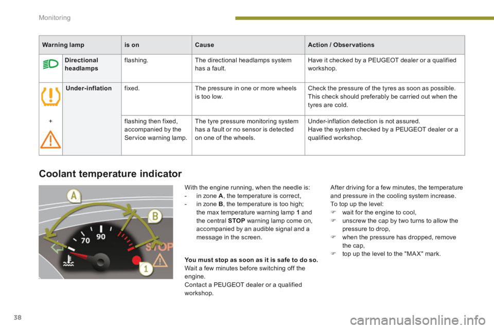PEUGEOT 308 2014 Owners Manual Monitoring
38
Coolant temperature indicator
With the engine running, when the needle is: - in zone A , the temperature is correct, - in zone B , the temperature is too high; the max t PEUGEOT 308 2014 Owners Manual Monitoring
38
Coolant temperature indicator
With the engine running, when the needle is: - in zone A , the temperature is correct, - in zone B , the temperature is too high; the max t