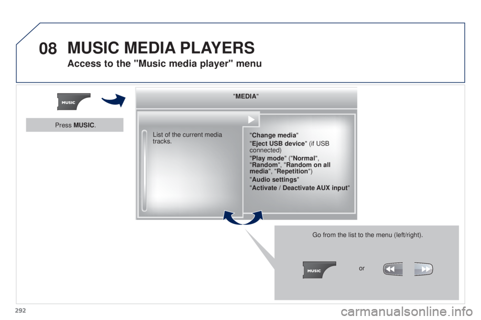 PEUGEOT 308 2016  Owners Manual 08
292
3008_en_Chap12b_RT6-2-8_ed01-2015
"MEDIA""Change media"
"Eject USB device" (if USB 
connected)
"Play mode" ("Normal", 
"Random", "Random on a