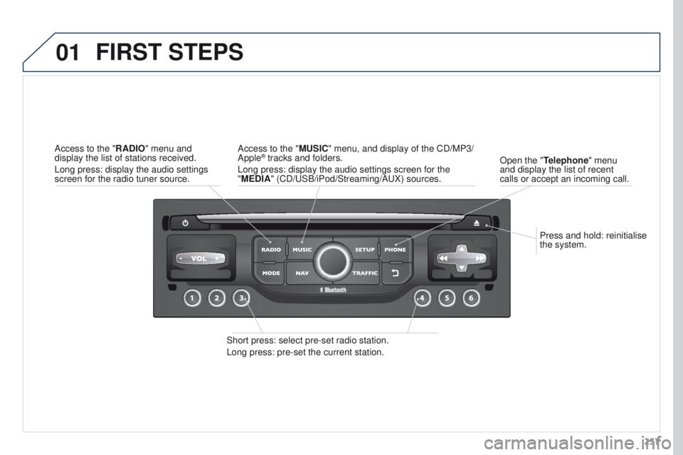 PEUGEOT 308 2015  Owners Manual 01
257
Press and hold: reinitialise 
the system.
Open the "Telephone" menu 
and display the list of recent 
calls or accept an incoming call.
FIRST STEPS
Short press: select pre-set radio stat