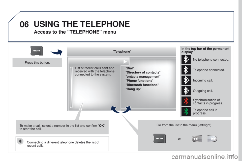 PEUGEOT 308 2015  Owners Manual 06
277
Access to the "TELEPHONE" menu
"Telephone""Dial"
"Directory of contacts"
"ontacts management"
"Phone functions "
"Bluetooth functions "
&