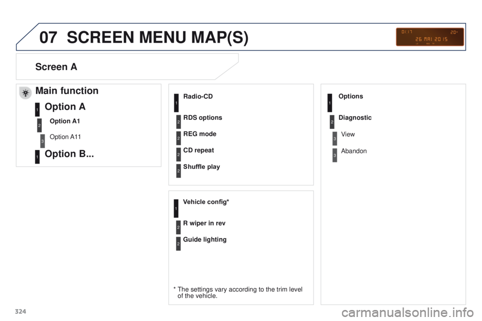 PEUGEOT 308 2015  Owners Manual 07
324
SCREEN MENU MAP(S)
Radio-CD
* 
 The settings vary according to the trim level 
of

  the vehicle.
REG mode
CD repeat
Shuffle play
Vehicle config*
R wiper in rev Options
Guide lighting Diagnosti