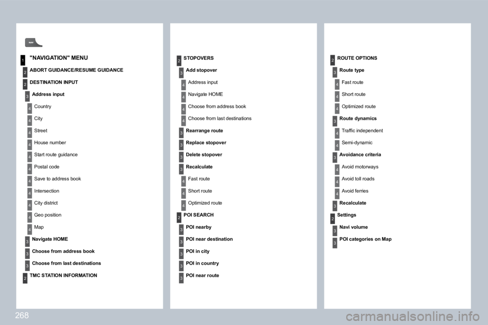 PEUGEOT 3008 DAG 2009  Owners Manual 268
1
2
4
2
3
4
2
3
4
4
4
4
4
4
4
4
4
4
4
3
3
3
3
24
4
4
3
3
3
3
4
4
4
2
3
3
3
3
3
3
3
3
4
4
4
4
4
4
4
2
3
2
3
  ROUTE OPTIONS 
� �R�o�u�t�e� �t�y�p�e� 
 Fast route 
 Short route 
� �O�p�t�i�m�i�z�e�d