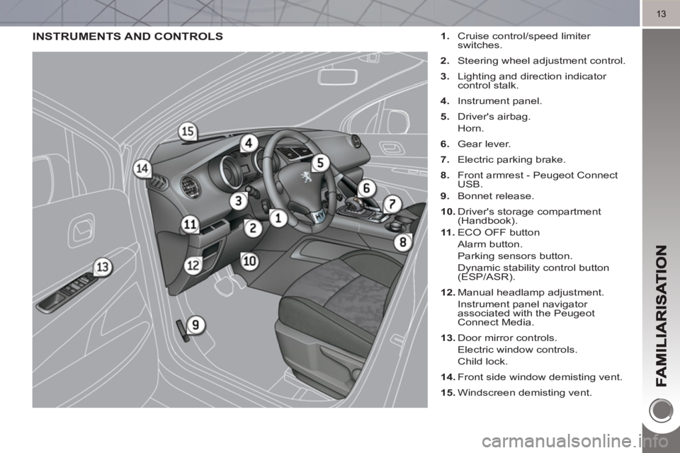 PEUGEOT 3008 HYBRID 4 2011  Owners Manual 13
INSTRUMENTS AND CONTROLS   
 
 
1. 
  Cruise control/speed limiter 
switches. 
   
2. 
  Steering wheel adjustment control. 
   
3. 
  Lighting and direction indicator 
control stalk. 
   
4. 
 Ins