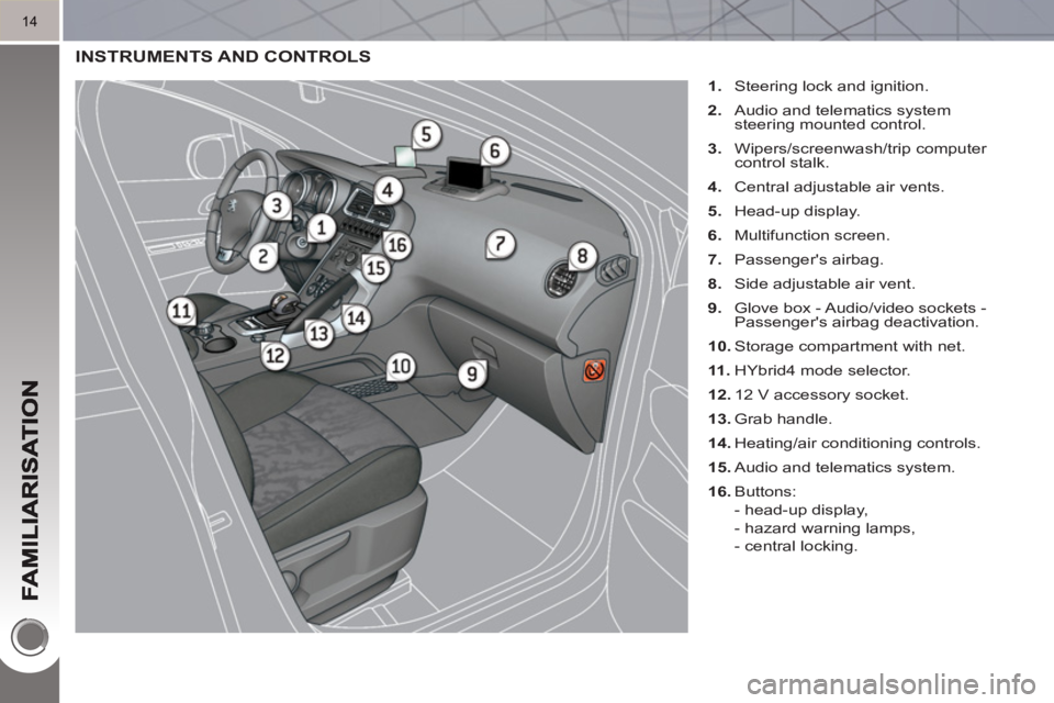 PEUGEOT 3008 HYBRID 4 2011  Owners Manual 14
  INSTRUMENTS AND CONTROLS
 
 
 
1. 
  Steering lock and ignition. 
   
2. 
  Audio and telematics system 
steering mounted control. 
   
3. 
 Wipers/screenwash/trip computer 
control stalk. 
   
4