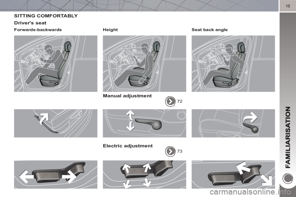 PEUGEOT 3008 HYBRID 4 2011  Owners Manual 15
SITTING COMFORTABLY 
Drivers seat 
   
Forwards-backwards    
Height  
 
 
 
Manual adjustment
 
72  
 
 
Electric adjustment 
 
73    
Seat back angle  
  