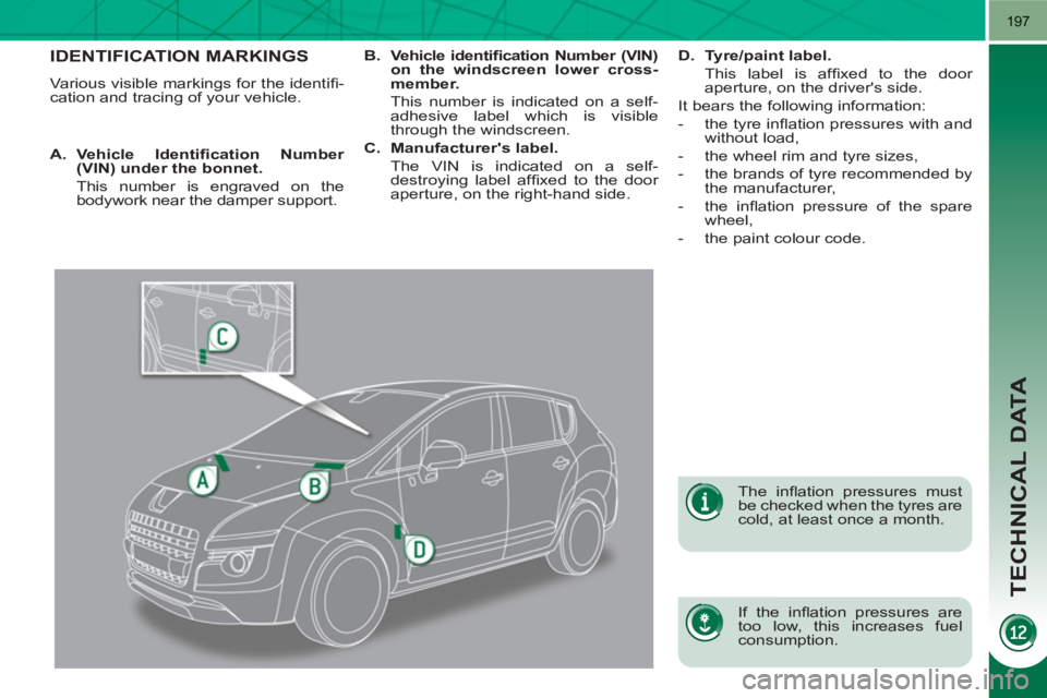PEUGEOT 3008 HYBRID 4 2011  Owners Manual TECHNICAL DATA
197
IDENTIFICATION MARKINGS 
  Various visible markings for the identiﬁ -
cation and tracing of your vehicle.  
   
If the inﬂ ation pressures are 
too low, this increases fuel 
con