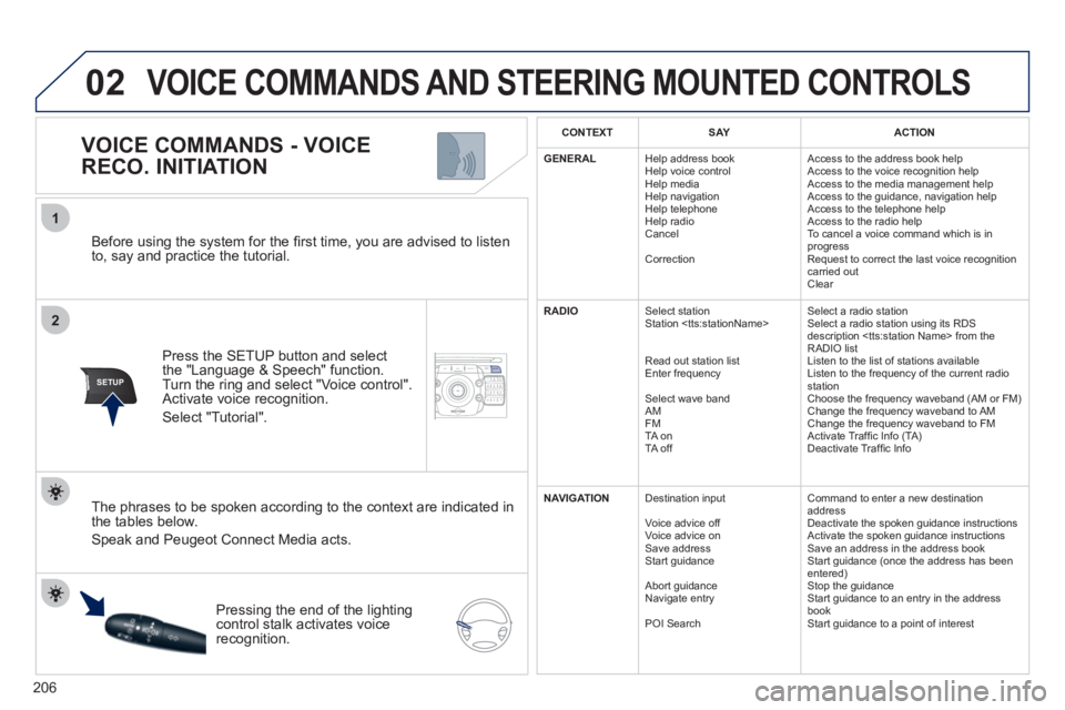 PEUGEOT 3008 HYBRID 4 2011  Owners Manual 206
2ABC3DEF5JKL4GHI6MNO8TUV7PQRS9WXYZ0*#
1NAV ESC TRAFFICADDR
BOOKSETUP
02
2
1
SETUP
   
Before using the system for the ﬁ rst time, you are advised to listen 
to, say and practice the tutorial.  
