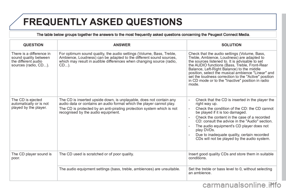 PEUGEOT 3008 HYBRID 4 2011  Owners Manual 241
  FREQUENTLY ASKED QUESTIONS
QUESTIONANSWERSOLUTION
 
There is a difference in sound quality betweenthe different audiosources (radio, CD...). 
For optimum sound quality, the audio settings (Volum