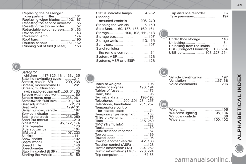 PEUGEOT 3008 HYBRID 4 2011  Owners Manual ALPHABETICAL INDEX
269
Replacing the passenger 
compartment ﬁ lter ....................161
Replacing wiper blades ......102, 187
Resetting the service indicator .....55
Resetting the trip recorder .