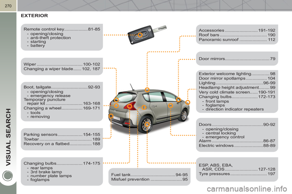 PEUGEOT 3008 HYBRID 4 2011  Owners Manual VISUAL SEARCH
270
  EXTERIOR  
 
 
Exterior welcome lighting.............. 98 
  Door mirror spotlamps ................ 104 
  Lighting .................................... 96-99 
  Headlamp height ad