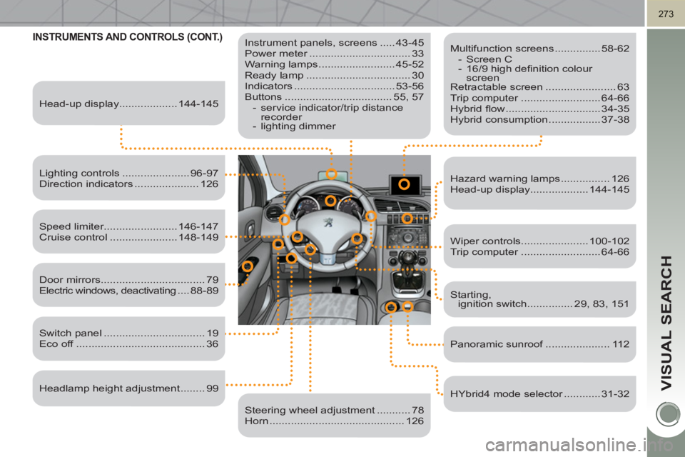 PEUGEOT 3008 HYBRID 4 2011  Owners Manual VISUAL SEARCH
273
INSTRUMENTS AND CONTROLS (CONT.)    
Instrument panels, screens ..... 43-45 
  Power meter ................................. 33 
  Warning lamps ......................... 45-52 
  Re