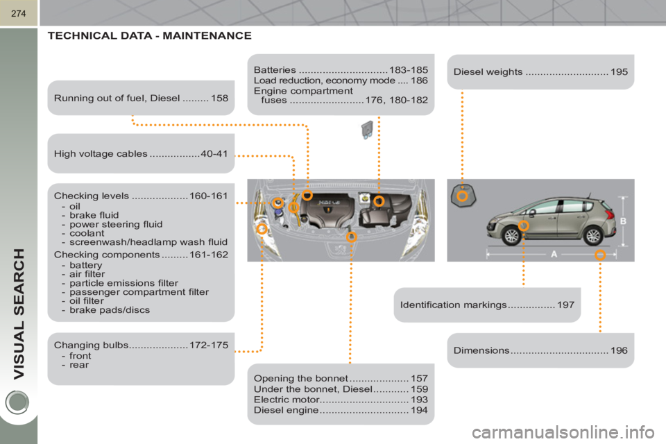 PEUGEOT 3008 HYBRID 4 2011  Owners Manual VISUAL SEARCH
274
  TECHNICAL DATA - MAINTENANCE  
 
 
Identiﬁ cation markings ................ 197      
Running out of fuel, Diesel ......... 158  
   
Checking levels ................... 160-161 