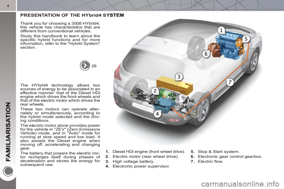 PEUGEOT 3008 HYBRID 4 2011 Owners Manual 4
PRESENTATION OF THE HYbrid4 SYSTEM
26
Thank you for choosing a 3008 HYbrid4;
this vehicle has characteristics that are
different from conventional vehicles.
Study this handbook to l PEUGEOT 3008 HYBRID 4 2011 Owners Manual 4
PRESENTATION OF THE HYbrid4 SYSTEM
26
Thank you for choosing a 3008 HYbrid4;
this vehicle has characteristics that are
different from conventional vehicles.
Study this handbook to l