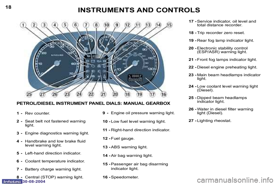 PEUGEOT 307 2004  Owners Manual �1�8
�3�0�-�0�8�-�2�0�0�4
�1�9
�3�0�-�0�8�-�2�0�0�4
�I�N�S�T�R�U�M�E�N�T�S� �A�N�D� �C�O�N�T�R�O�L�S
�1�  �-� �R�e�v� �c�o�u�n�t�e�r�.
�2�  �-�  �S�e�a�t� �b�e�l�t� �n�o�t� �f�a�s�t�e�n�e�d� �w�a�r�n�