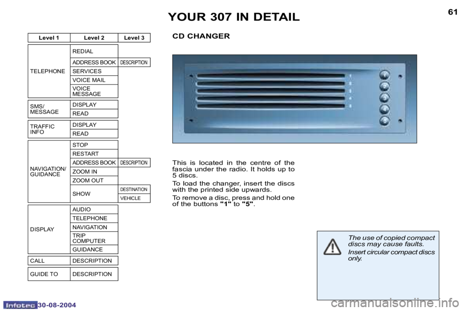 PEUGEOT 307 2004  Owners Manual �6�0
�3�0�-�0�8�-�2�0�0�4
�6�1
�3�0�-�0�8�-�2�0�0�4
�Y�O�U�R� �3�0�7� �I�N� �D�E�T�A�I�L
�C�D� �C�H�A�N�G�E�R
�T�h�i�s�  �i�s�  �l�o�c�a�t�e�d�  �i�n�  �t�h�e�  �c�e�n�t�r�e�  �o�f�  �t�h�e�  
�f�a�s�