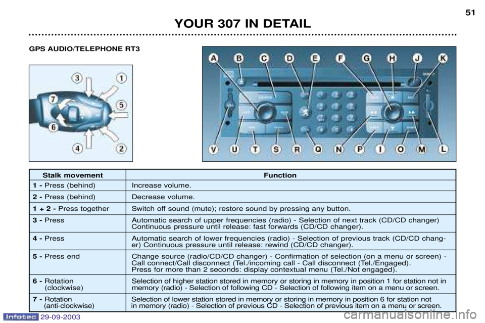 PEUGEOT 307 2003  Owners Manual 
YOUR 307 IN DETAIL51
Stalk movement
Function
1- 	

	
 	
		
2- 	

	
 		
		
1 + 2 - 	

	
	 
  
	!	
	
"#	

