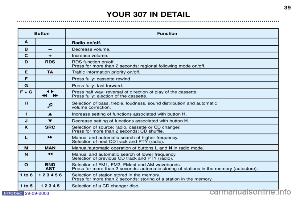 PEUGEOT 307 CC 2003  Owners Manual 

 !"	#$ =
( (
$

&*//7
>( 
&"

 ;7 
&"
# 
# +(0 	/"
%



 
	
	/"
$