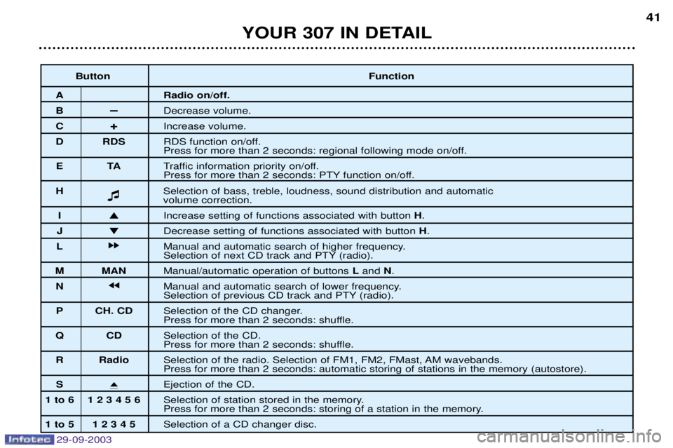 PEUGEOT 307 CC 2003  Owners Manual 

 !"	#$<
(
(
$ 
&*//7
>( 
&"

 ;7 
&"
# 
# +(0 	/"
%



 
	
	/"
 $