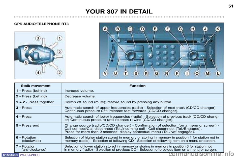 PEUGEOT 307 CC 2003  Owners Manual 
	

	 


  	

	
 	
		
!  	

	
 		
		
"!   	

	
	 
  
	!	
	
"#	

