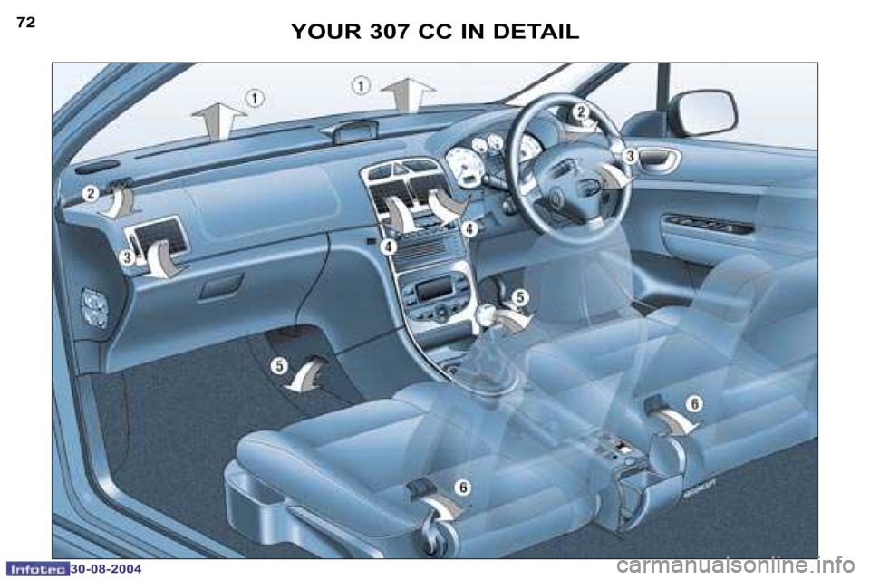 PEUGEOT 307 CC 2004  Owners Manual �7�2
�3�0�-�0�8�-�2�0�0�4
�7�3
�3�0�-�0�8�-�2�0�0�4
�Y�O�U�R� �3�0�7� �C�C� �I�N� �D�E�T�A�I�L  