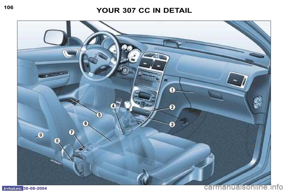 PEUGEOT 307 CC DAG 2004  Owners Manual �1�0�6
�3�0�-�0�8�-�2�0�0�4
�1�0�7
�3�0�-�0�8�-�2�0�0�4
�Y�O�U�R� �3�0�7� �C�C� �I�N� �D�E�T�A�I�L  