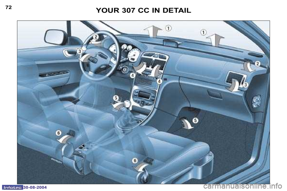 PEUGEOT 307 CC DAG 2004  Owners Manual �7�2
�3�0�-�0�8�-�2�0�0�4
�7�3
�3�0�-�0�8�-�2�0�0�4
�Y�O�U�R� �3�0�7� �C�C� �I�N� �D�E�T�A�I�L  