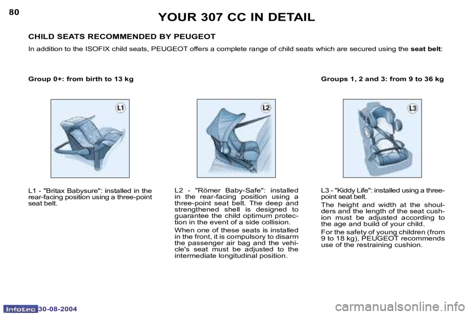 PEUGEOT 307 CC DAG 2004  Owners Manual �8�0
�3�0�-�0�8�-�2�0�0�4
�8�1
�3�0�-�0�8�-�2�0�0�4
�Y�O�U�R� �3�0�7� �C�C� �I�N� �D�E�T�A�I�L
�G�r�o�u�p� �0�+�:� �f�r�o�m� �b�i�r�t�h� �t�o� �1�3� �k�g�G�r�o�u�p�s� �1�,� �2� �a�n�d� �3�:� �f�r�o�m�