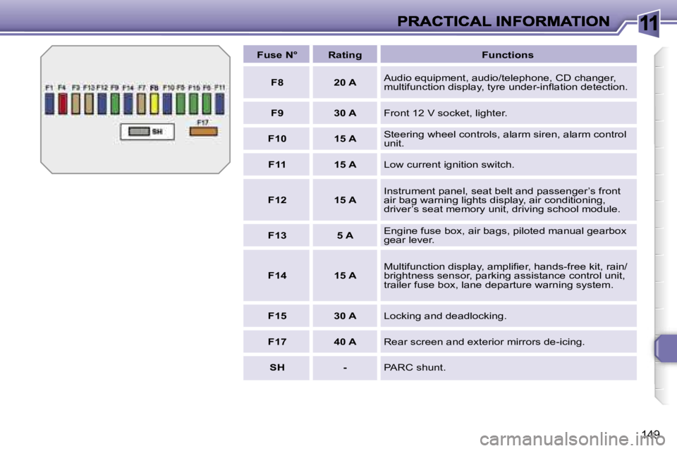 PEUGEOT 308 2007  Owners Manual �1�1
�1�4�9
�F�u�s�e� �N�°�R�a�t�i�n�g�F�u�n�c�t�i�o�n�s
�F�8�2�0� �A�A�u�d�i�o� �e�q�u�i�p�m�e�n�t�,� �a�u�d�i�o�/�t�e�l�e�p�h�o�n�e�,� �C�D� �c�h�a�n�g�e�r�,� �m�u�l�t�i�f�u�n�c�t�i�o�n� �d�i�s�p�l