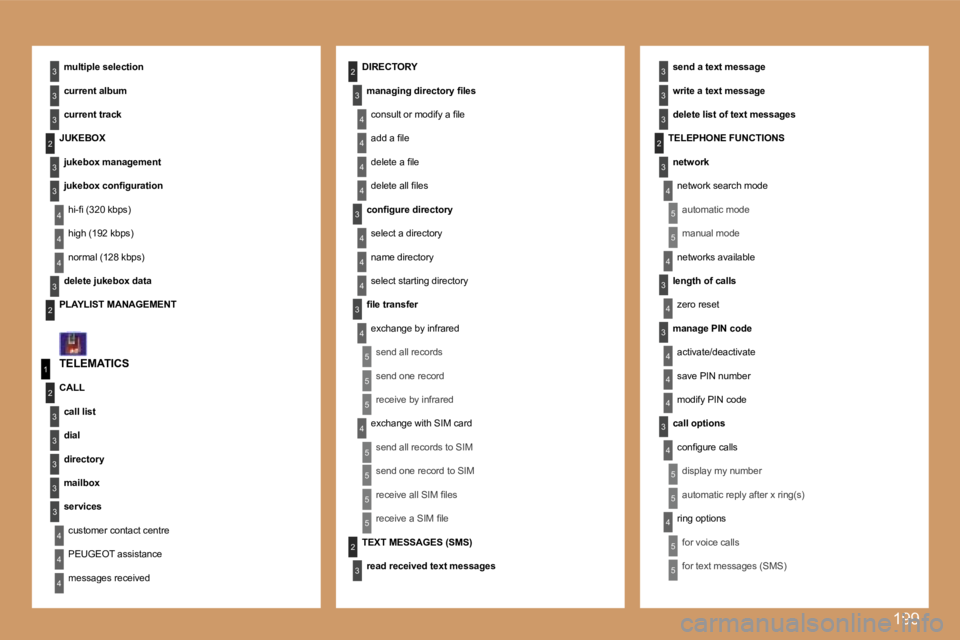 PEUGEOT 308 2007  Owners Manual �1�9�9
�4
�3
�4
�5
�5
�5
�5
�4
�4
�4
�3
�4
�3
�4
�4
�3
�3
�3
�3
�2
�5
�5
�1
�2
�3
�4
�3
�3
�3
�3
�3
�2
�3
�3
�3
�2
�4
�4
�2
�4
�3
�4
�4
�4
�3
�4
�4
�3
�3
�4
�4
�4
�4
�4
�4
�5
�5
�5
�5
�2
�3
�5
�5
�5
�