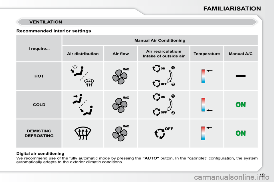 PEUGEOT 308 CC 2010  Owners Manual FAMILIARISATION
 VENTILATION 
  Recommended interior settings  
  
Digital air conditioning    
�W�e� �r�e�c�o�m�m�e�n�d� �u�s�e� �o�f� �t�h�e� �f�u�l�l�y� �a�u�t�o�m�a�t�i�c� �m�o�d�e� �b�y� �p�r�e�s