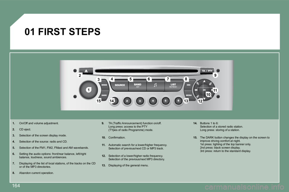 PEUGEOT 308 CC 2008  Owners Manual 164
11
22
10101111
131314141515
33445566778899
1212
01  FIRST STEPS 
   1.   On/Off and volume adjustment. 
  2.   CD eject. 
  3.   Selection of the screen display mode. 
  4.   Selection of the sour