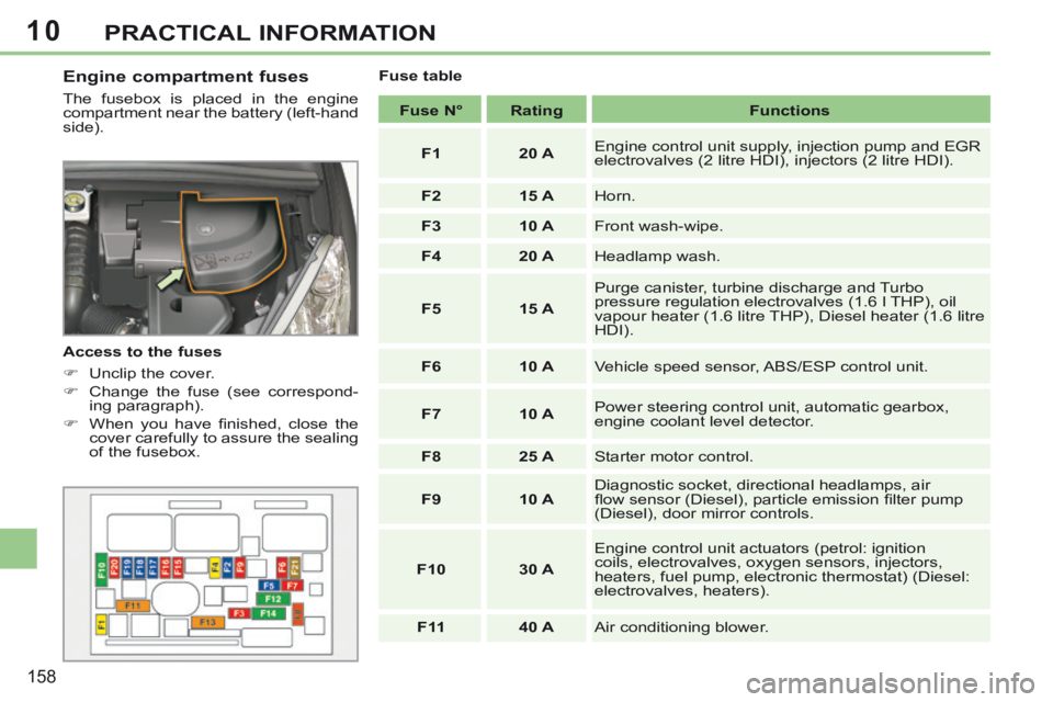 PEUGEOT 308 CC 2013 Owners Manual 10
158
PRACTICAL INFORMATION
Engine compartment fuses
The fusebox is placed in the engine
compartment near the battery (left-hand
side).
Access to the fuses
Unclip the cover.
PEUGEOT 308 CC 2013 Owners Manual 10
158
PRACTICAL INFORMATION
Engine compartment fuses
The fusebox is placed in the engine
compartment near the battery (left-hand
side).
Access to the fuses
Unclip the cover.